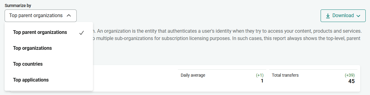 Drop-down menu labeled 'Summarize by'. The menu is open to show available options - 'Top parent organizations' (which is currently selected),'Top organizations', 'Top countries' and 'Top applications'.