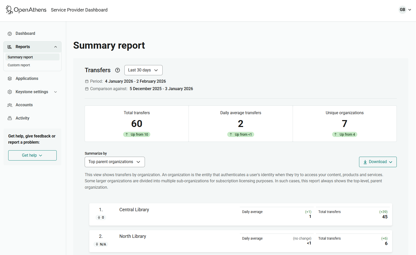 Summary report, showing the total number of transfers, average transfers per day, and unique organizations. This followed by a breakdown of transfers per organization, for the 'Top parent organizations' over the past 30 days. There is also a button labeled 'Download'.