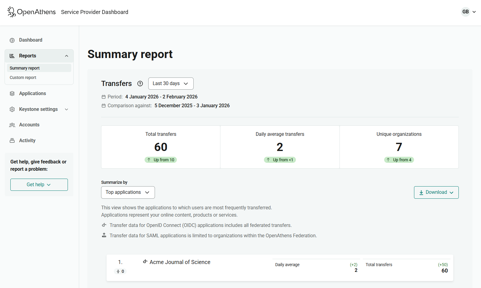 Summary report, showing the total number of transfers, average transfers by day, and unique organizations. This is followed by a breakdown of transfers per application, for the 'Top applications' over the past 30 days. There is also a button labeled 'Download'.