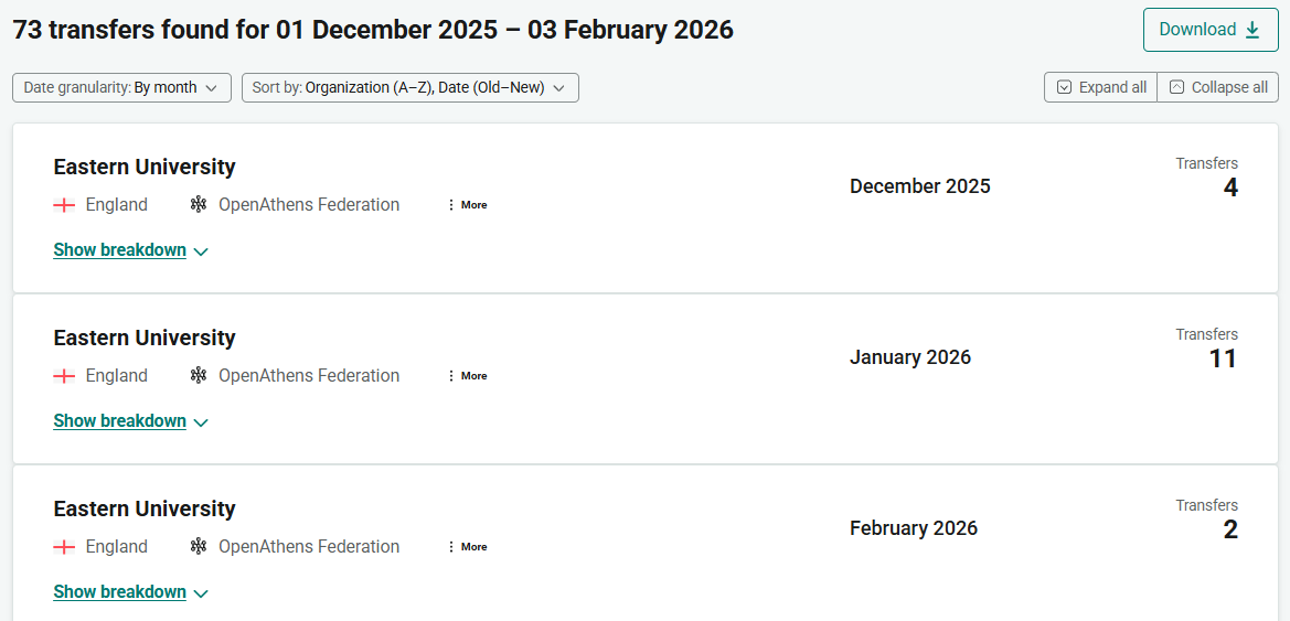 Report titled '73 transfers found for 01 December 2025 - 03 February 2026'. The 'Date granularity' selector is set to 'By month'. The report hows three entries for an organization called 'Eastern University', showing the number of transfers in December, January and February respectively.