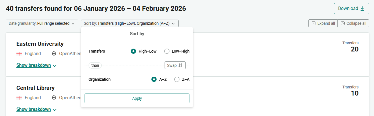 'Sort by' options for the date granularity 'Full range selected'. 'Transfers' can be set to 'High to Low' or 'Low to High'. 'Organization' can be set to 'A to Z' or 'Z to A'. The sort priority can be swapped, enabling users to sort by number of transfers and then by organization name, or vice versa.
