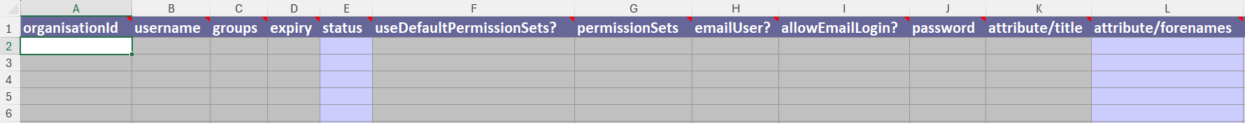 Top of a spreadsheet file, blank except for column headings. The visible column headings are 'organizationId', 'username', 'groups', 'expiry', 'status', 'useDefaultPermissionSets', 'permissionsSets', 'emailUser', 'allowEmailLogin', 'password', 'attribute slash title' and 'attribute slash forenames'. The columns 'status' and 'attribute slash forenames' are highlighted in a different color from the rest.