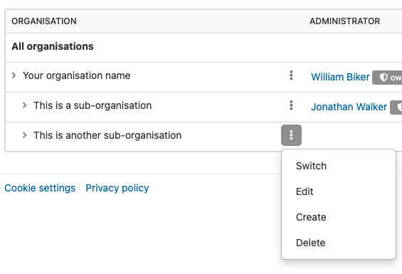 List of organizations. Following the name of each organization is a three-dot context menu. The menu for a sub-organization is expanded, showing the options 'Switch', 'Edit', 'Create' and 'Delete'.