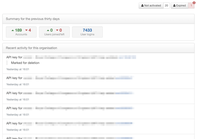 Summary of activity in the admin area during the past 30 days. First, there is the total number of user accounts and the change (higher or lower) from the previous 30 days. Then the number of users who joined or left. Then the number of user logins. Lastly, there's a list of recent actions in the admin area, with the most recent shown first.
