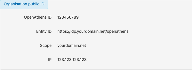 Details under the subheading 'Organization public ID' - 'OpenAthens ID', 'Entity ID', 'Scope' and 'IP'.