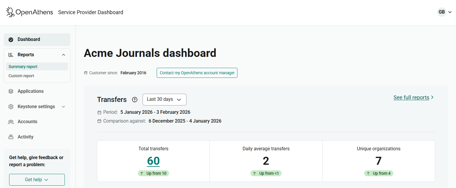 Main page of the Service Provider dashboard. In the sidebar menu, 'Reports' is expanded to show two options - 'Summary report' and 'Custom report'. There is also a link to 'See full reports' in the main content area, which displays key statistics.