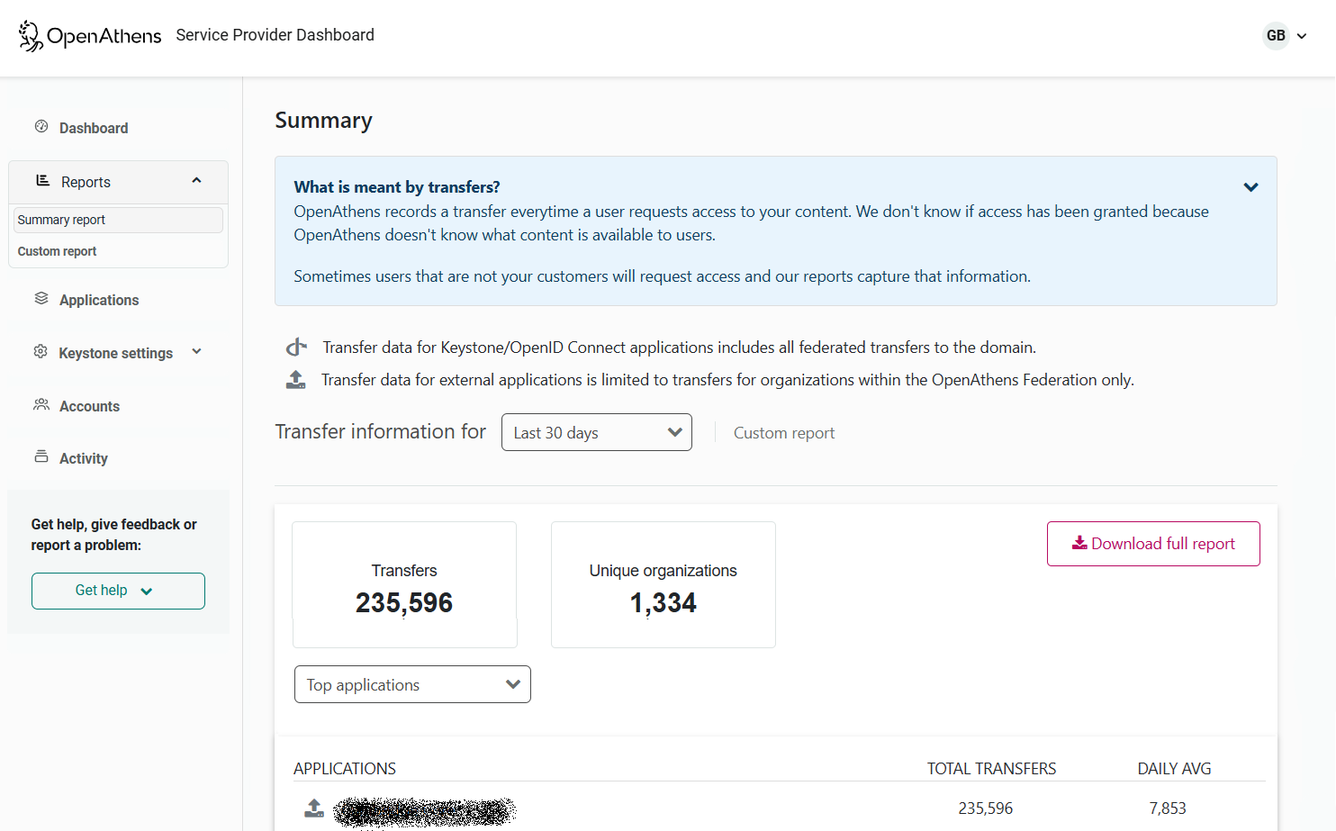 Summary report, showing the total number of transfers and unique organizations, followed by a breakdown of transfers per application, for 'Top applications' over the past 30 days. There is also a button labeled 'Download full report'.