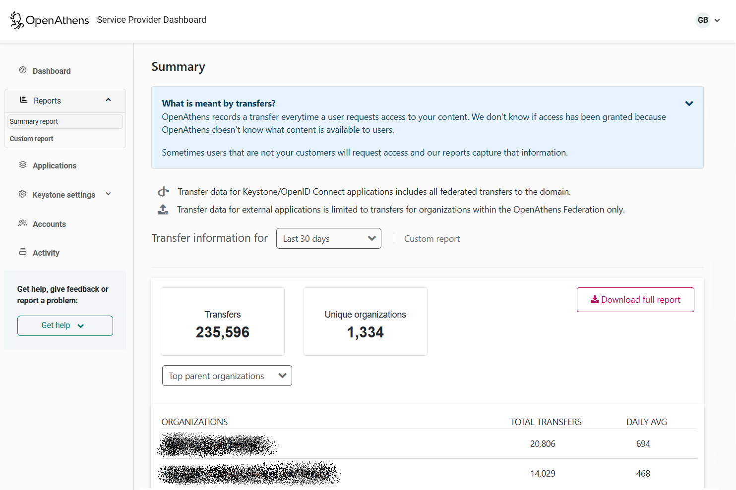 Summary report, showing the total number of transfers and unique organizations, followed by a breakdown of transfers per organization, for 'Top parent organizations' over the past 30 days. There is also a button labeled 'Download full report'.