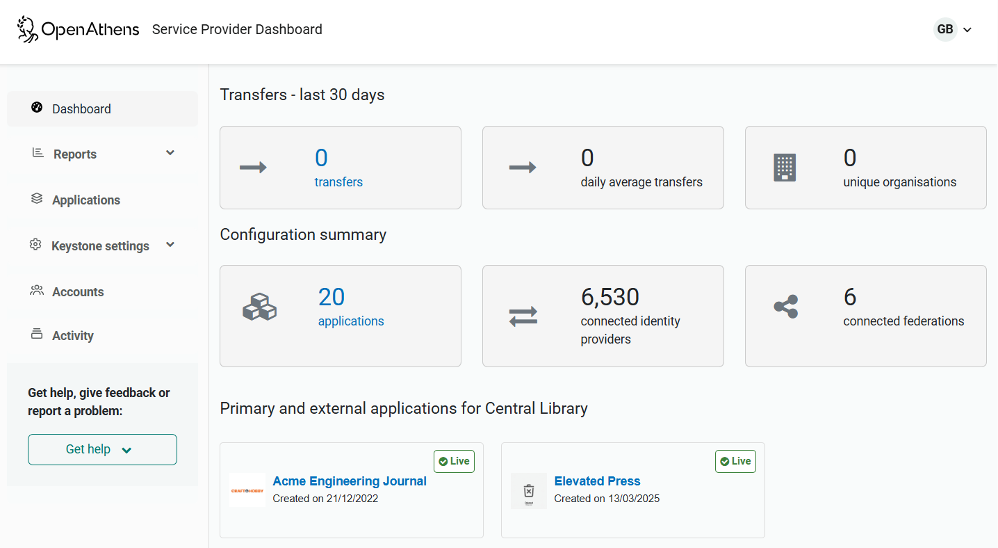 OpenAthens Service Provider dashboard. The left menu shows the options 'Dashboard', 'Reports', 'Applications', 'Keystone settings', 'Accounts' and 'Activity', followed by a link to 'Get help'. The main content area shows key transfer statistics and a list of included applications.