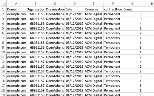Example report with at least 19 rows and seven visible columns.