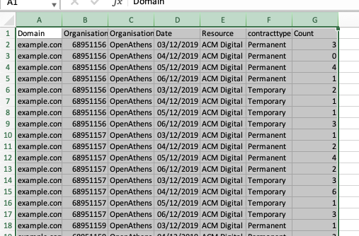 Example spreadsheet in which the columns containing data are selected.