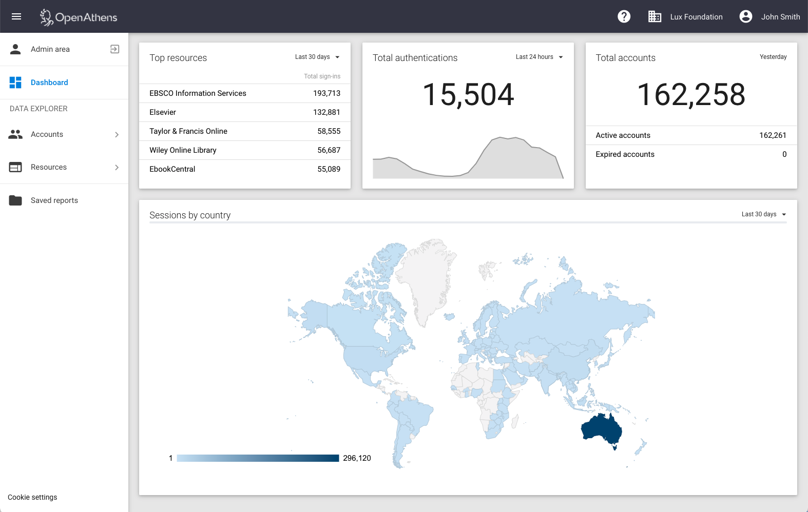 Statistics dashboard, showing the top resources over the past 30 days, the total number of authentications during the past 24 hours, the total number of user accounts, and a world map depicting the countries from which most traffic came.