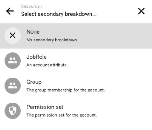 Menu of options titled 'Select secondary breakdown'. The options are 'None - No secondary breakdown', 'Job role - An account attribute', 'Group - The group membership for the account', 'Permission set - The permission set for the account'.