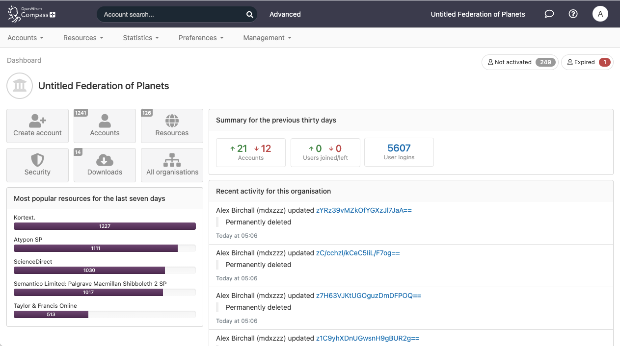 Dashboard of an example domain. In the first (left) panel are shortcuts to commonly used areas, including 'Accounts', 'Create account' and 'Resources', followed by a chart showing the most popular resources during the last 7 days. In the second (right) pane is a summary of the number of user accounts and user logins, and an overview of recent activity in the admin area. 